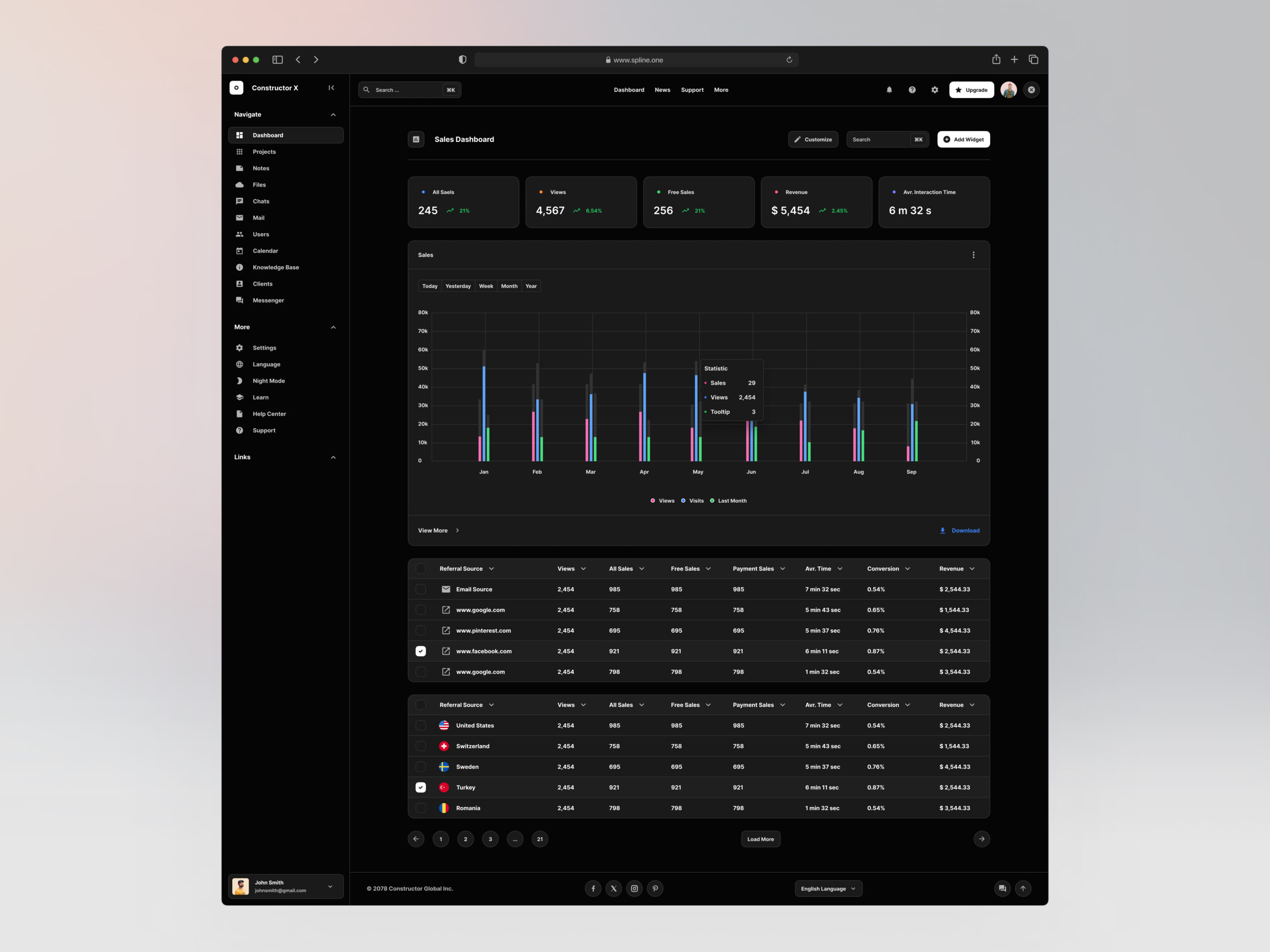Analytics Dashboards for Figma Download For Free
