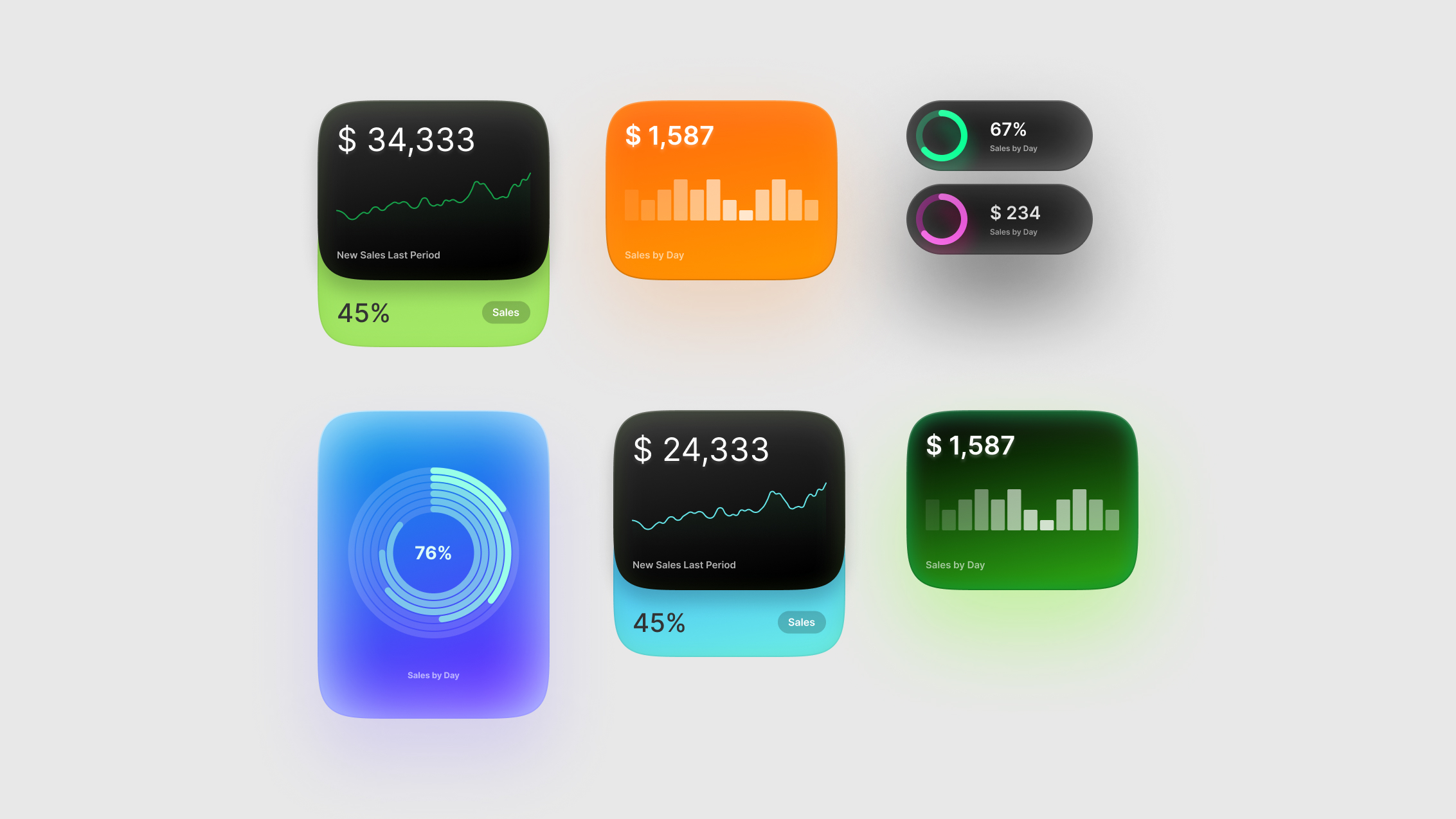 UI Cards for Figma